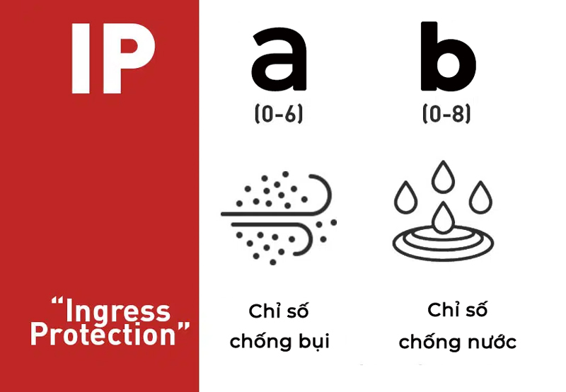 Nếu bạn đang tìm kiếm một chiếc xe máy điện chống nước, đừng quên kiểm tra chỉ số IPX để đảm bảo xe có thể đồng hành cùng bạn qua những ngày mưa gió, đường ngập